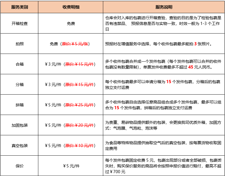 增值服务 集运服务 山东安易捷国际物流